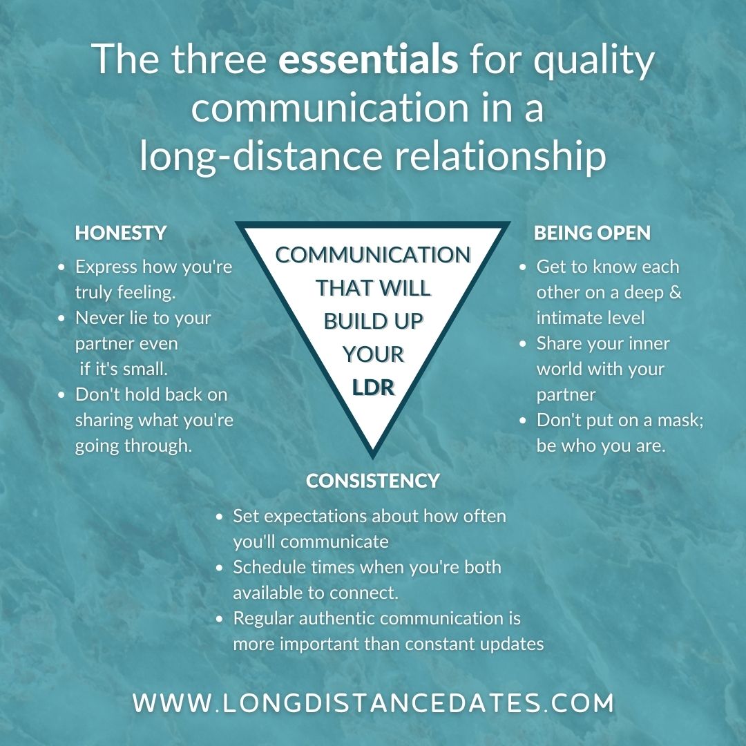 3 Essentials to Quality Communication in a Long Distance Relationship